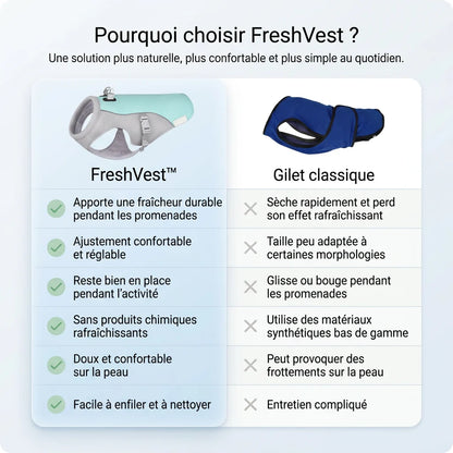 FreshVest™ | Veste Rafraîchissante pour Chien Anti-Chaleur