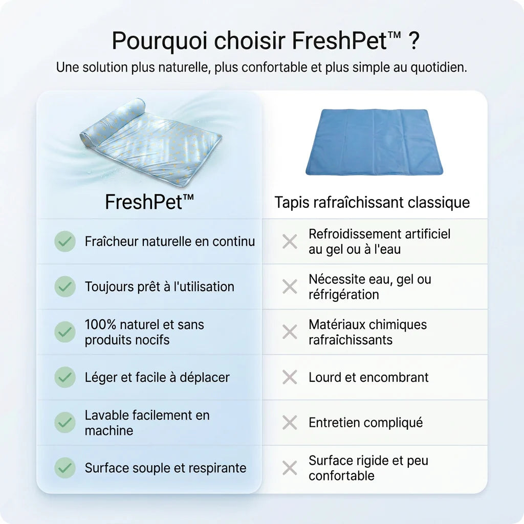 Chat allongé sur le tapis rafraîchissant FreshPet bleu anti-chaleur pour chats et chiens