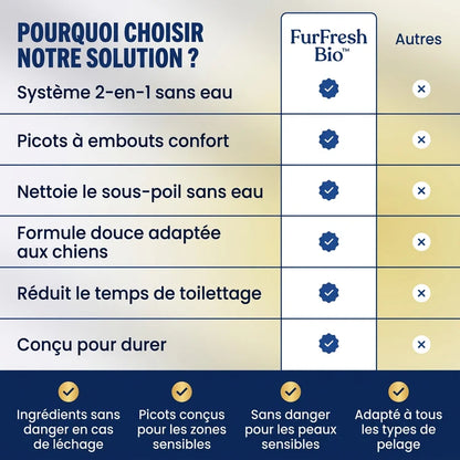 FurFresh Bio™ | Le système de nettoyage sans eau pour animaux