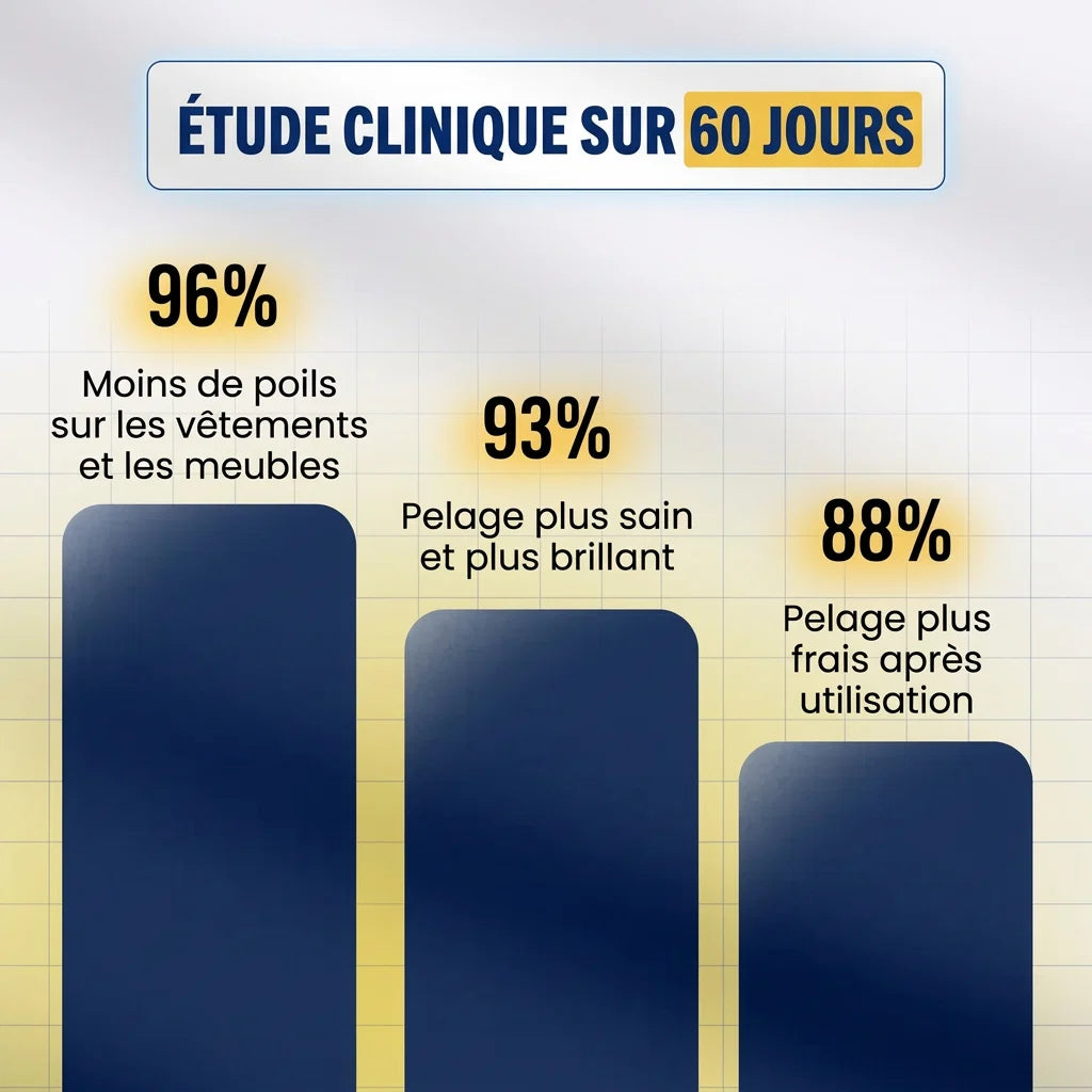FurFresh Bio™ | Le système de nettoyage sans eau pour animaux